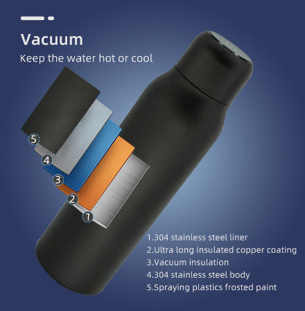 Smart UV Self Sterilising Water Bottle (600ml)