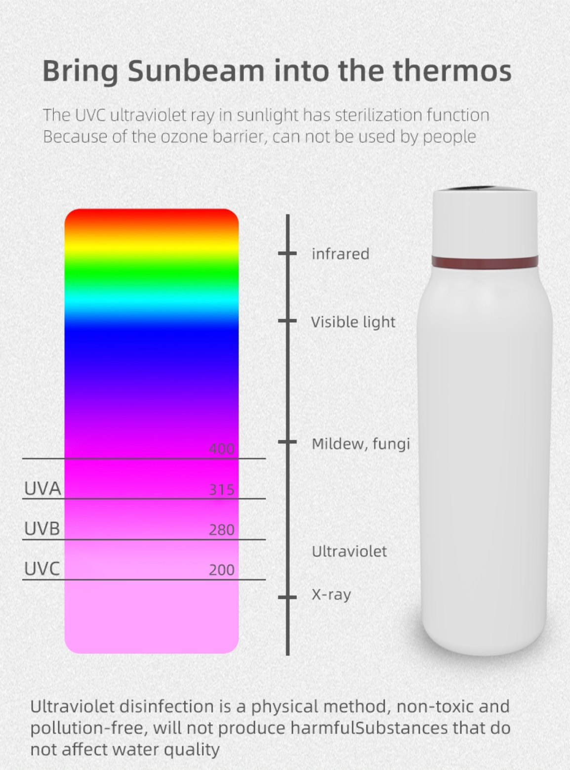 Smart UV Water Bottle Steriliser (600ml)