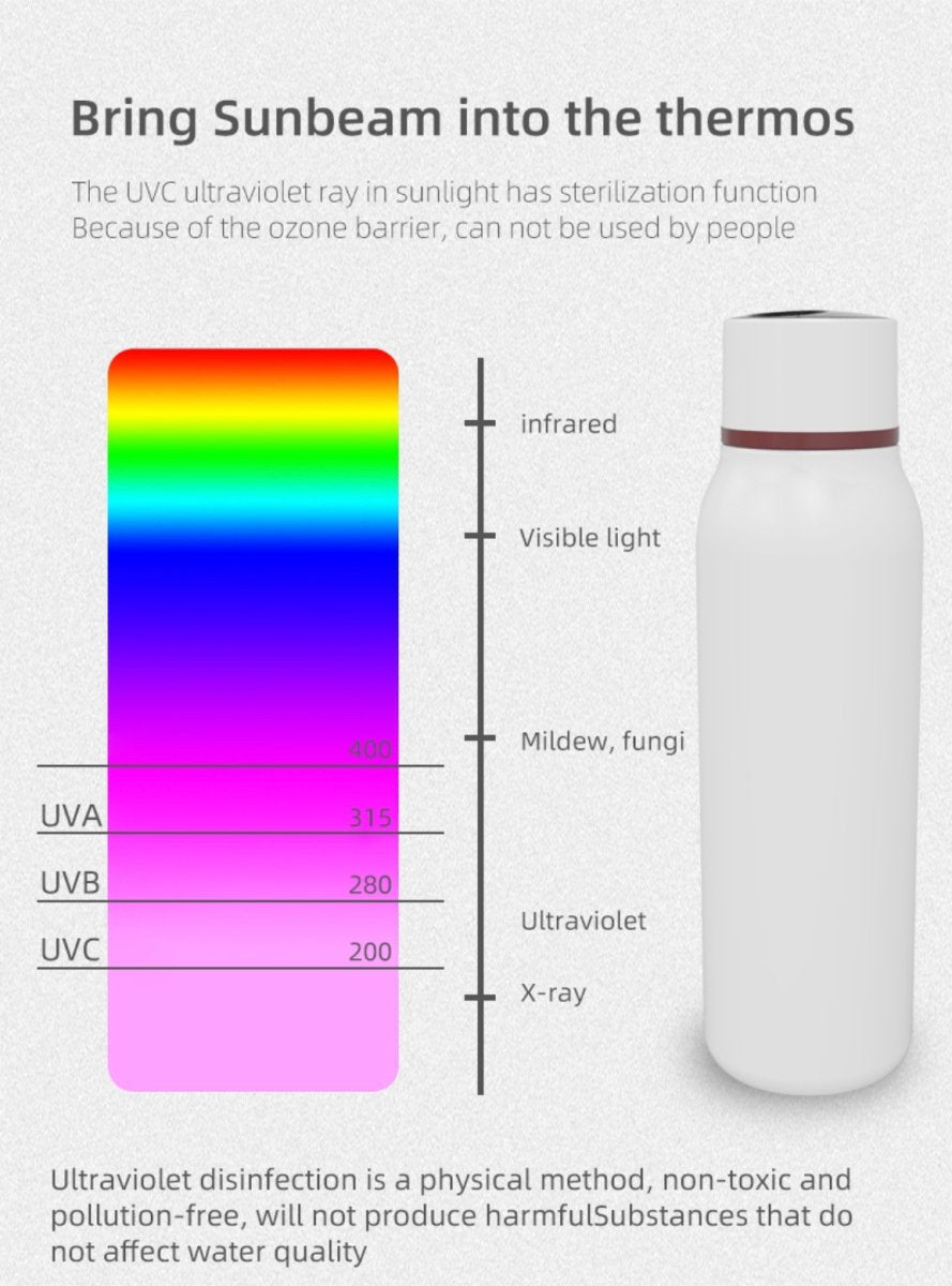 Smart UV Water Bottle Steriliser (600ml) - Xonic